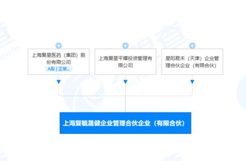 復(fù)星醫(yī)藥等成立企業(yè)管理合伙企業(yè)，出資額1500萬強(qiáng)化戰(zhàn)略布局