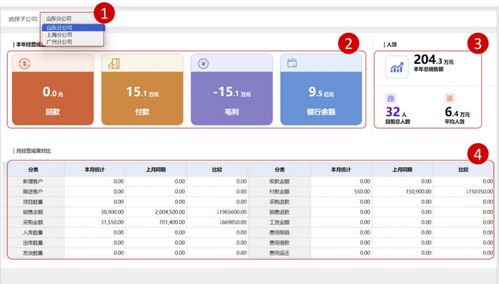 同心雁ERP一體化管理 銷售企業(yè)全場(chǎng)景數(shù)智化升級(jí)之路