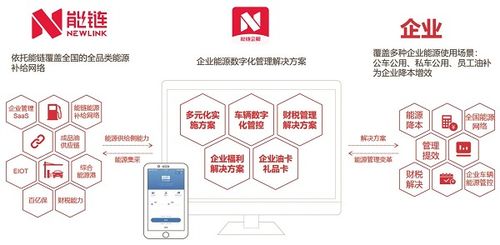 做好這一步，讓企業(yè)管理效率大幅飆升