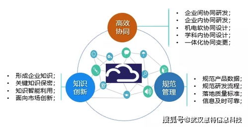 專精特新企業(yè)的產(chǎn)品研發(fā)管理信息化策略